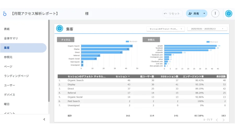 Web広告の成果を可視化する「GA4 × Looker Studio レポートプラン」を1月14日から「Desinare Selection」内で提供開始