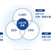株式会社LANYがSEO記事制作代行開始。