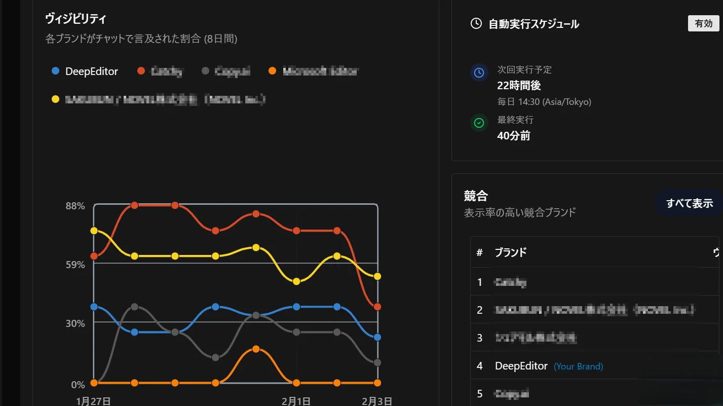 「AKARUMI」ブランド露出分析ツール発表！