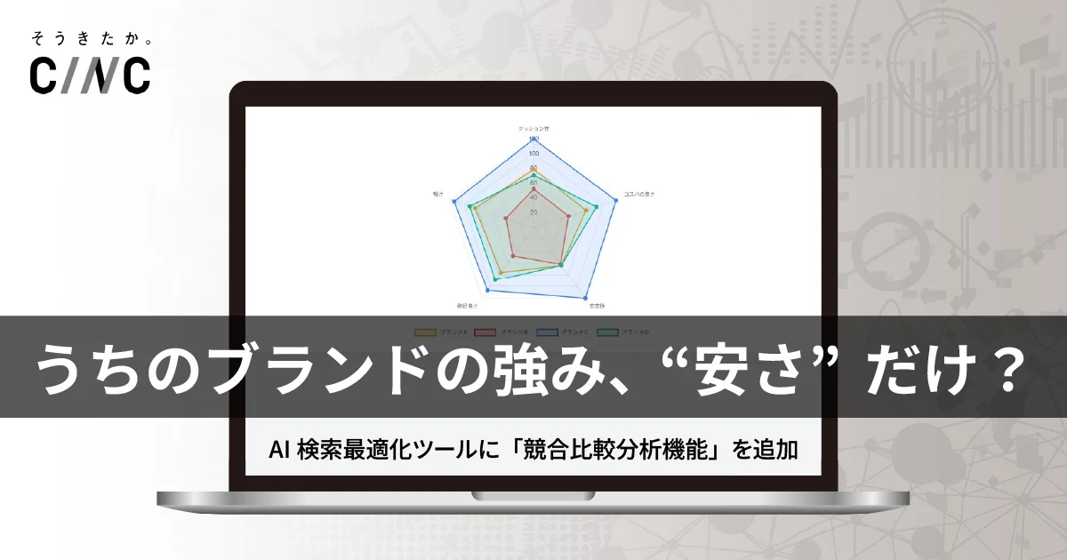 CINC、生成AIで競合比較機能追加。