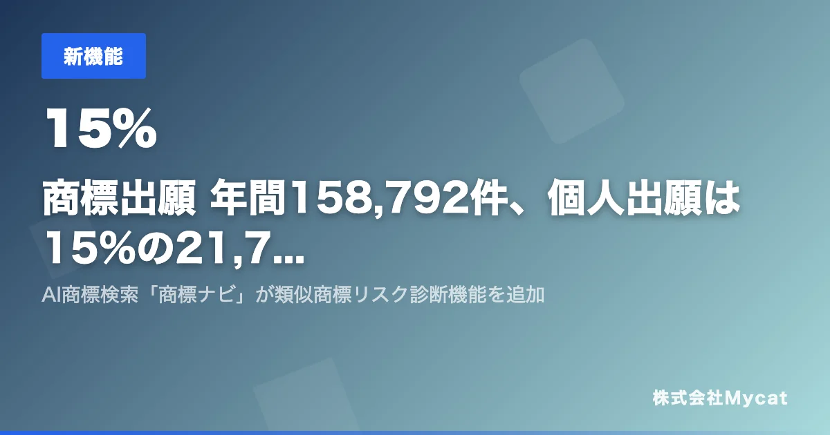 商標出願158,792件、個人出願21,781件 ── AI商標検索「商標ナビ」がリスク診断機能追加