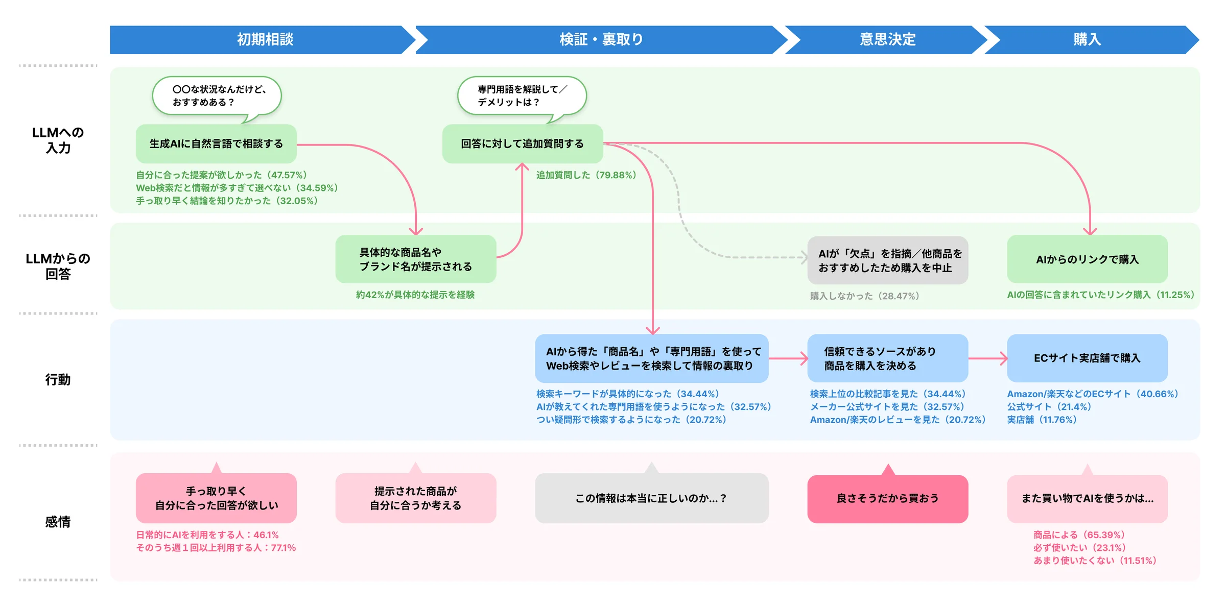 AI向けブランディング開始、博報堂。