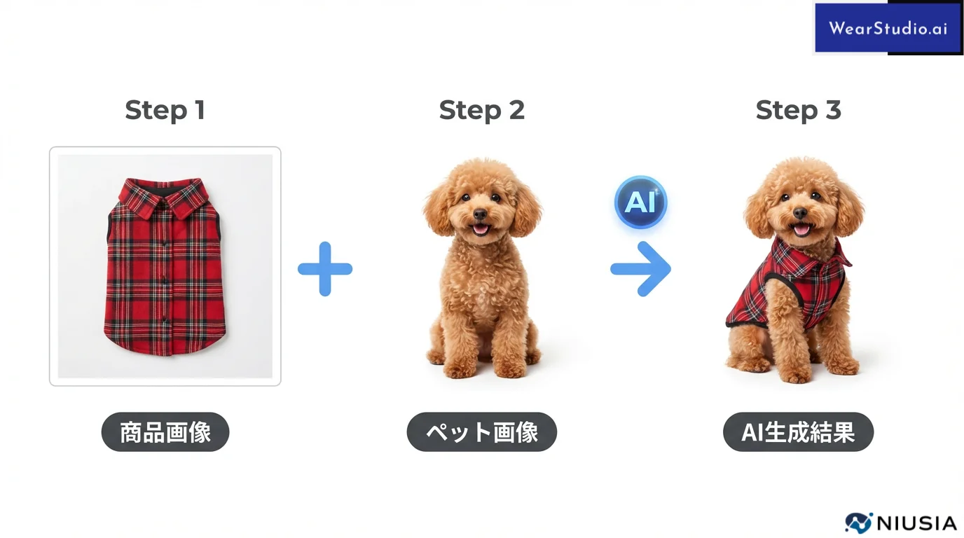 国内市場に革新！AI試着プラットフォーム「WearStudio.AI」がペット専用の「Pet Mode」を提供開始し撮影コストを最大90%削減