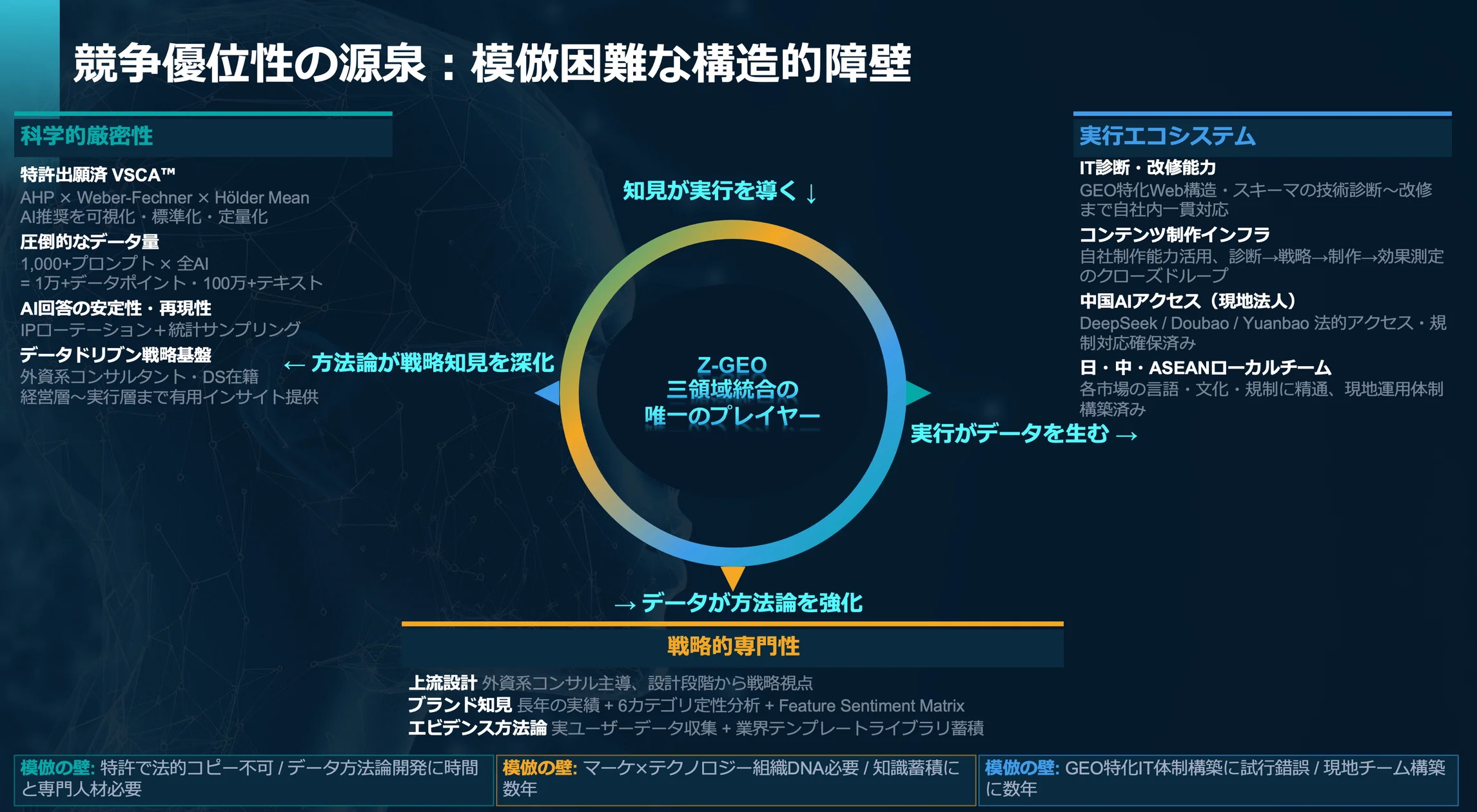 AI検索の76%がゼロクリック──日本のGEO市場の新たな可能性とは
