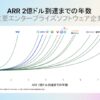 Glean、エンタープライズ向けAIでARR2億ドル達成、9カ月で売上倍増