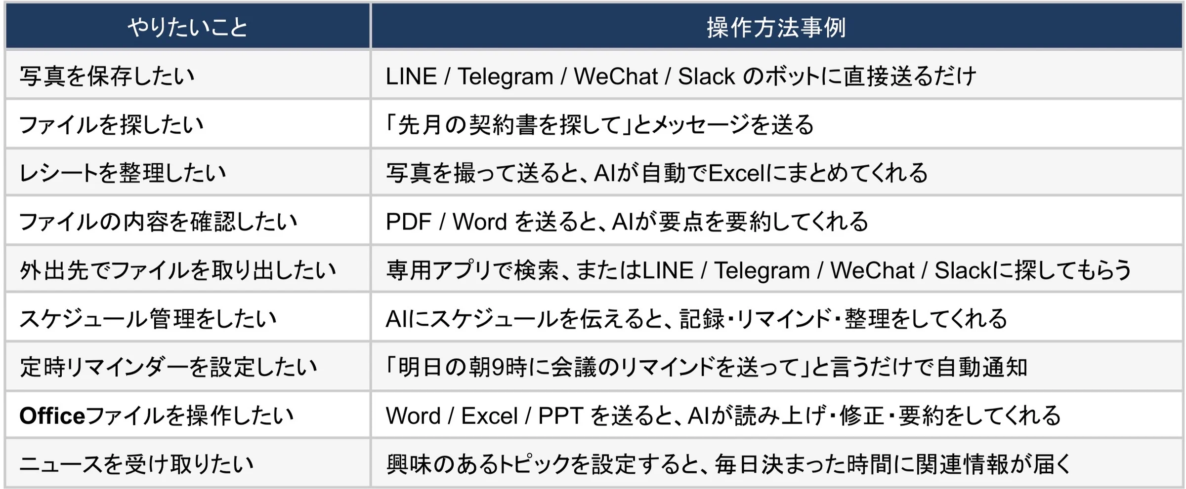 自宅用AIストレージ「MeCloud」、Makuakeで初日総合1位獲得