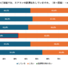 長い夏を迎える前に：4月10日「エアコン試運転の日」に意識調査実施