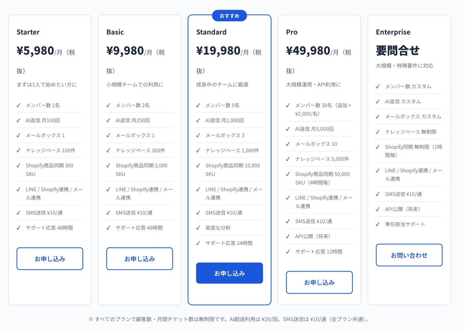 AIが顧客対応を自動化するカスタマーサポートシステム「ぴたリプ」をShopifyとLINEに連携してリリース