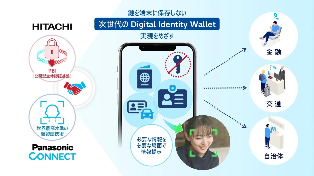 日立とパナソニック コネクト、次世代デジタル身分証の協業を強化