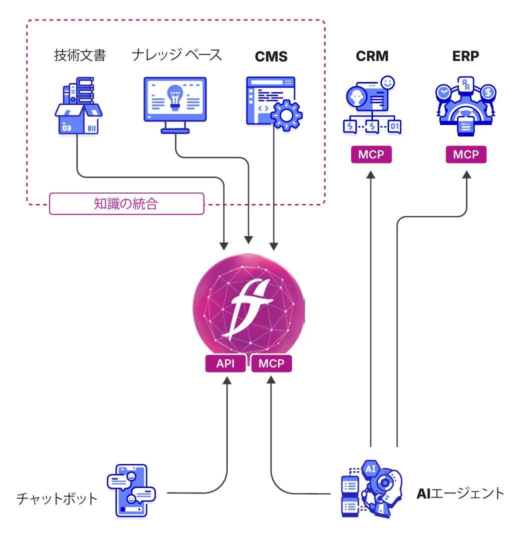製造業の「情報散在」をAI知識基盤で解消し、数億円削減