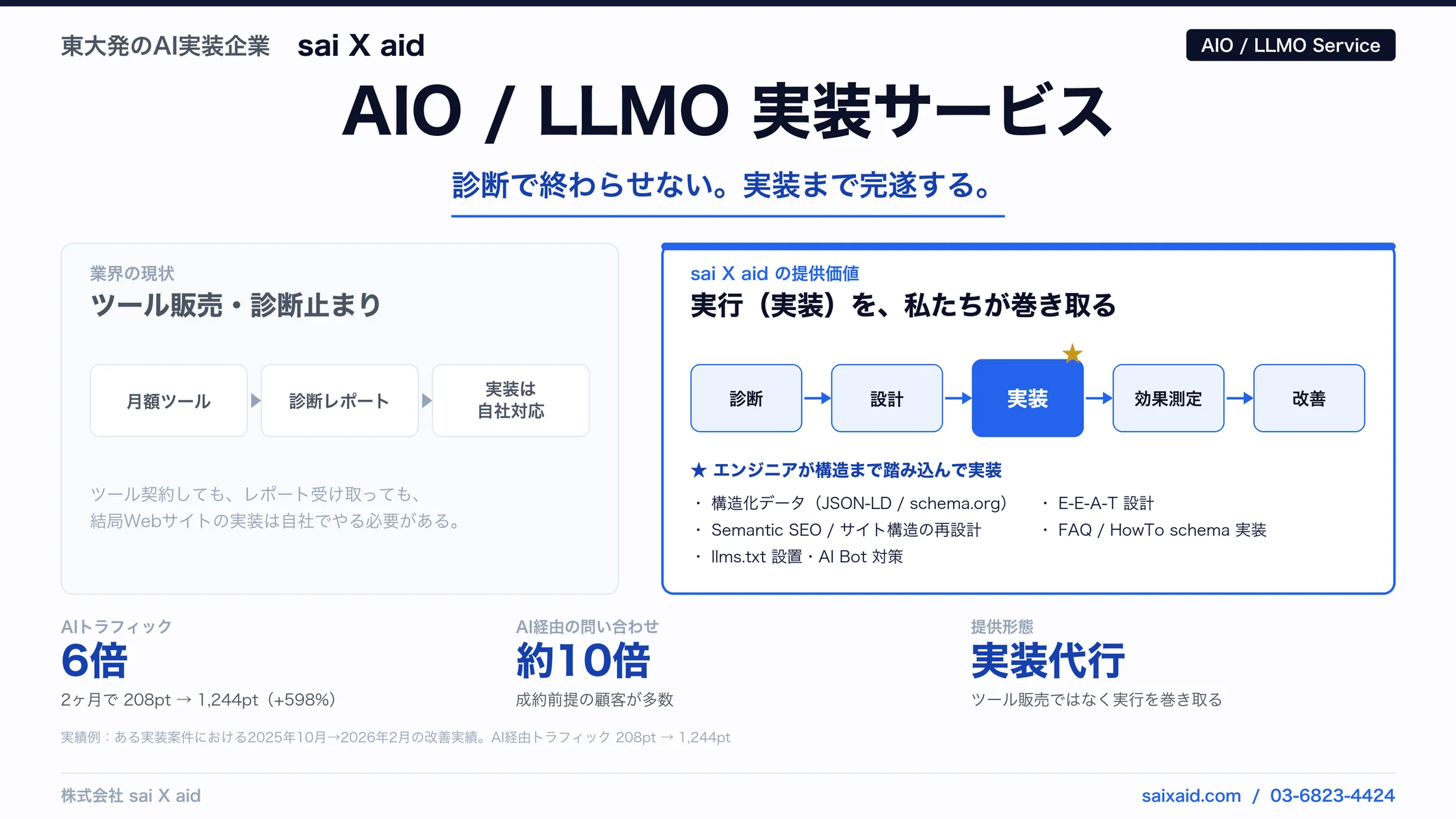 診断で終わらせないAIO/LLMO対策―東大発sai X aidの実装支援サービスを開始