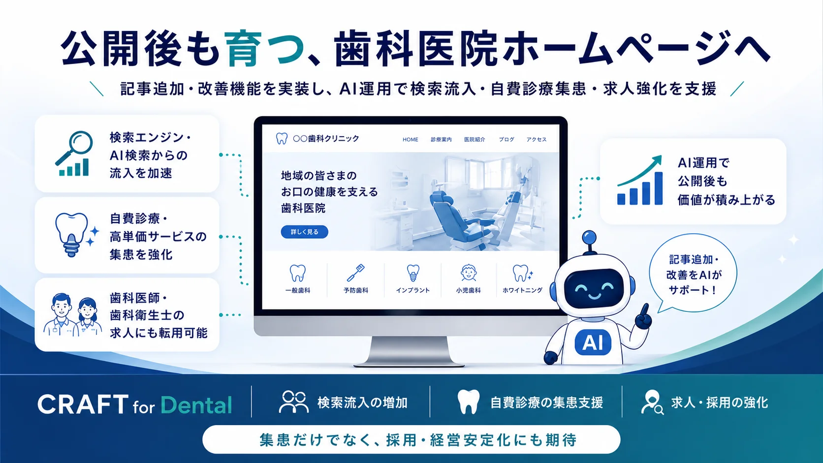 集患特化型の歯科医院HP制作サービスを77,000円で開始、AI活用の自動分析・更新機能も搭載。