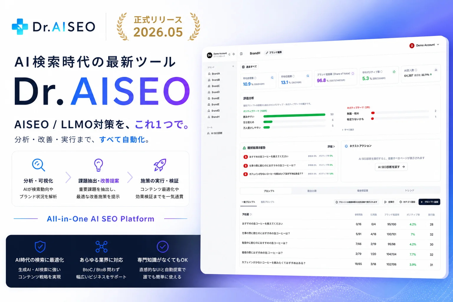 診断・分析・施策実行を支援する「Dr. AISEO」を正式リリース、AI検索最適化(AISEO / LLMO)に対応