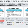 エヌビディアCPOスイッチ量産開始、台湾サプライヤーに恩恵【台湾情報】