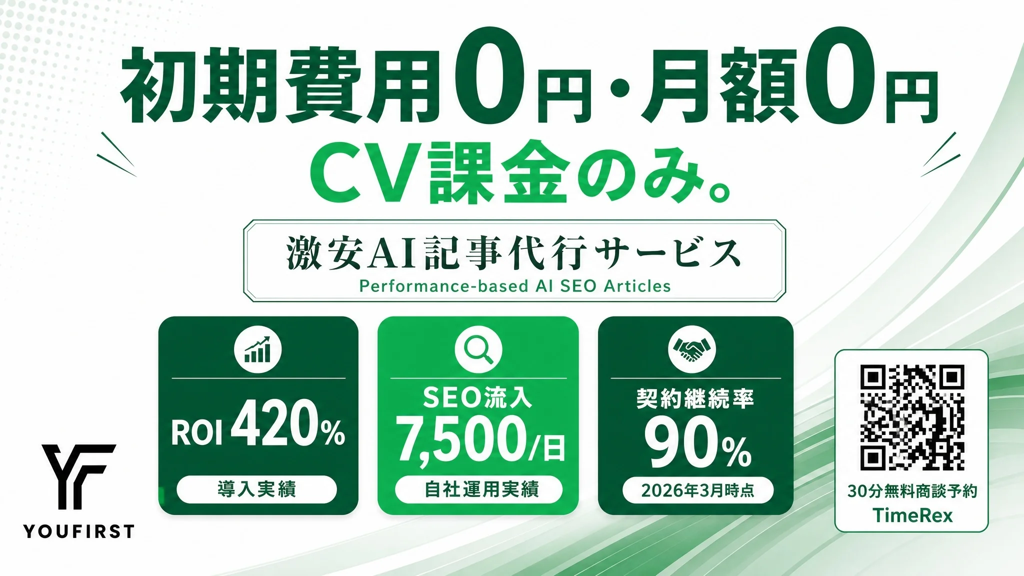 固定費用0円・CV課金のみの完全成果報酬型AI SEO記事代行『激安AI記事』を開始