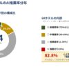 AI推薦ゼロのホテルが20.3%、推薦されるホテルは17.2%のみ