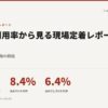 勤め先にAI導入12.9%、個人利用8.4%、生成AI6.4% ─ 労働者2.2万人調査分析