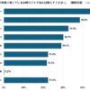 「梅雨の時期のエアコン掃除と半晦日についての調査を実施」
