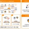 コストとリアルタイム性を両立するエッジ基盤「Cloudflare」を提供開始