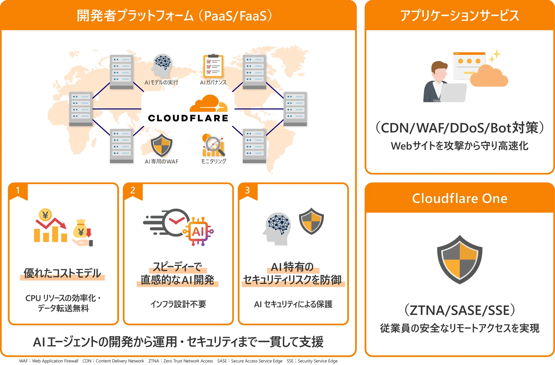 コストとリアルタイム性を両立するエッジ基盤「Cloudflare」を提供開始