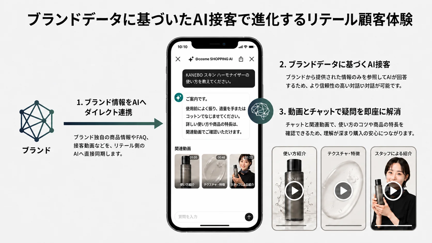 Firework、花王「KANEBO」と「@cosme SHOPPING」が化粧品領域でRetail Connect 第2弾を開始